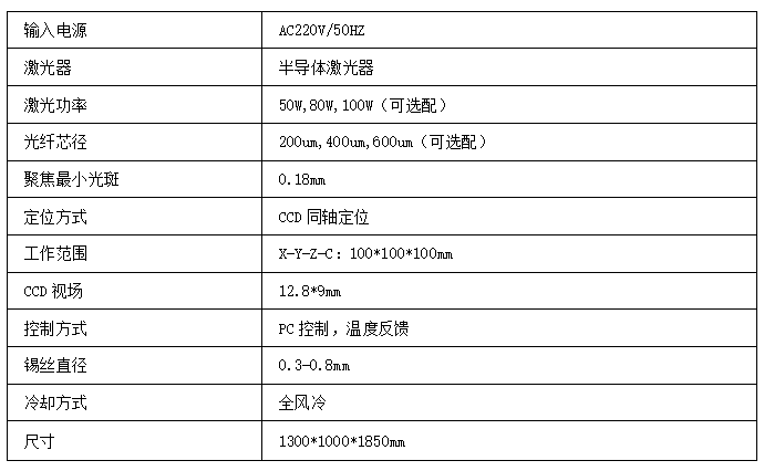 在線式恒溫精密<a href='http://m.3mhp.com' target='_blank'><u>激光焊錫機(jī)</u></a>錫膏<a href='http://m.3mhp.com' target='_blank'><u>激光焊錫</u></a>機(jī)技術(shù)參數(shù)